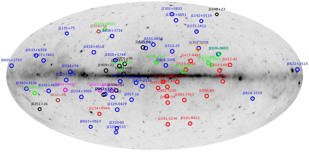 Targeted Pulsar Searches Fermi Unassociated Gamma-ray sources