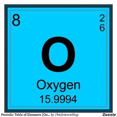 3. Draw the square from the period table for Oxygen. Then use it to determine the number of protons, neutrons, and electron. Finally, draw a Bohr Models of the atom. p + = 8 n 0 = 8 e - = 8 4.