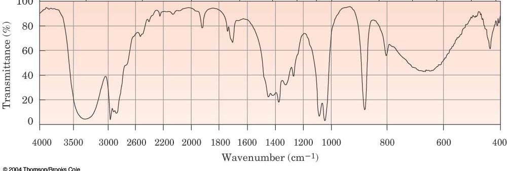 Infrared Spectroscopy For the IR spectra