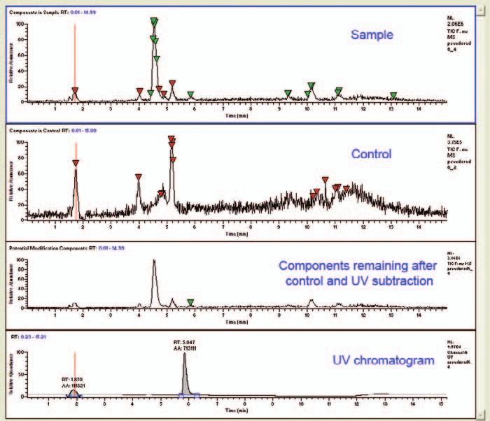 Tools for Metabolite Confirmation Component Subtraction Using UV and Radiometric Data UV spectra and radiographic analysis can generate information that is complementary to mass spectrometry data and