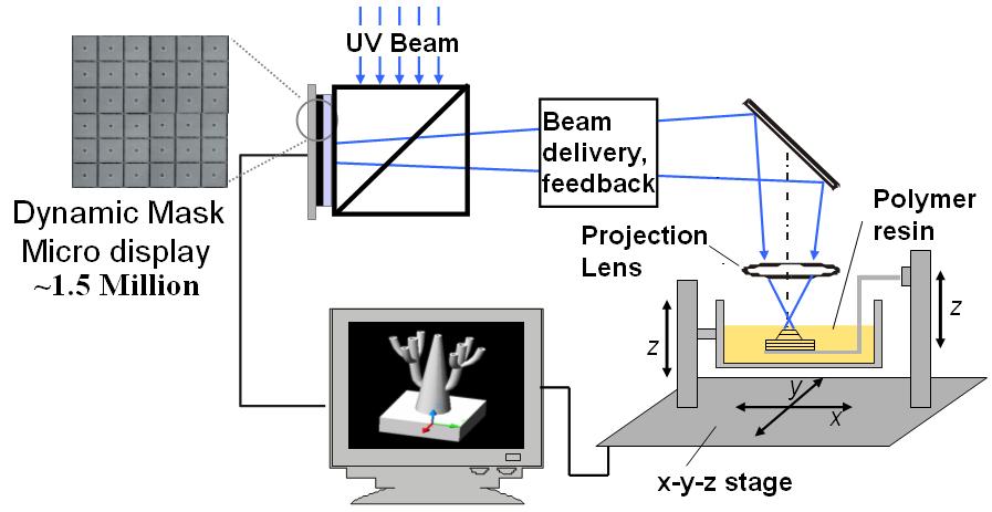 Electronic Supplementary Information (ESI) for A First Jump of Microgel; Actuation Speed Enhancement by Elastic Instability Howon Lee, Chunguang Xia and Nicholas