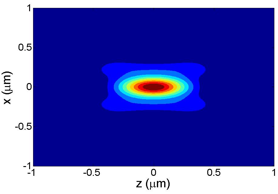 Figure 2 is 0.66 with a double-ring-shaped vortex beam, which is much larger than the value of 0.35 with the R-TEM 11 * beam method [8] or a two-zone phase element method [11, 12].