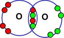 the bonding atoms. A dative covalent bond is also called co-ordinate bonding.