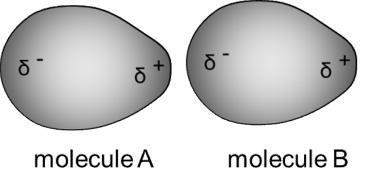 Intermolecular bonding Induced dipole dipole interactions Induced dipole dipole interactions occur between all molecular substances and noble gases. They do not occur in ionic substances.