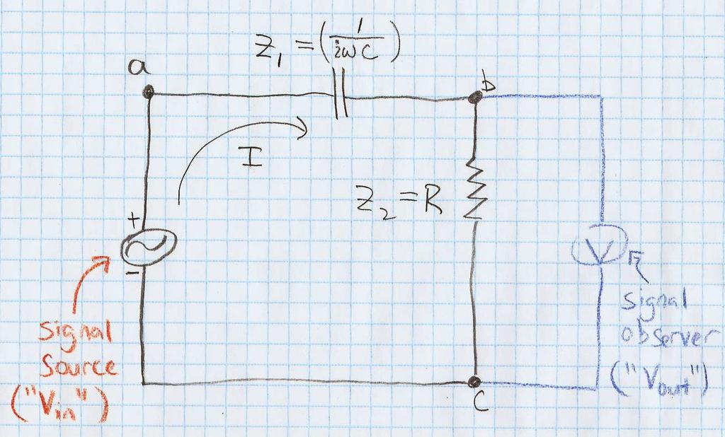 Now swap resistor and capactor. Which impedance is smaller at high frequency?