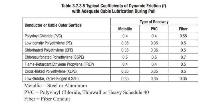 Conduit coefficient of friction Metal or fiberglass