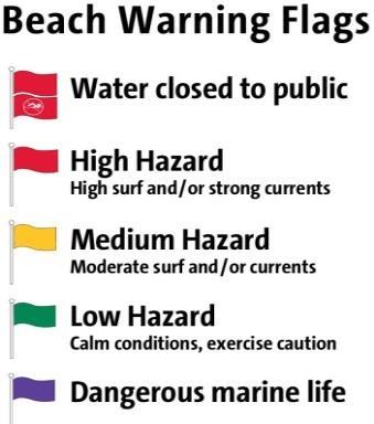A low risk is expected elsewhere. Remember, always swim within sight of a lifeguard.