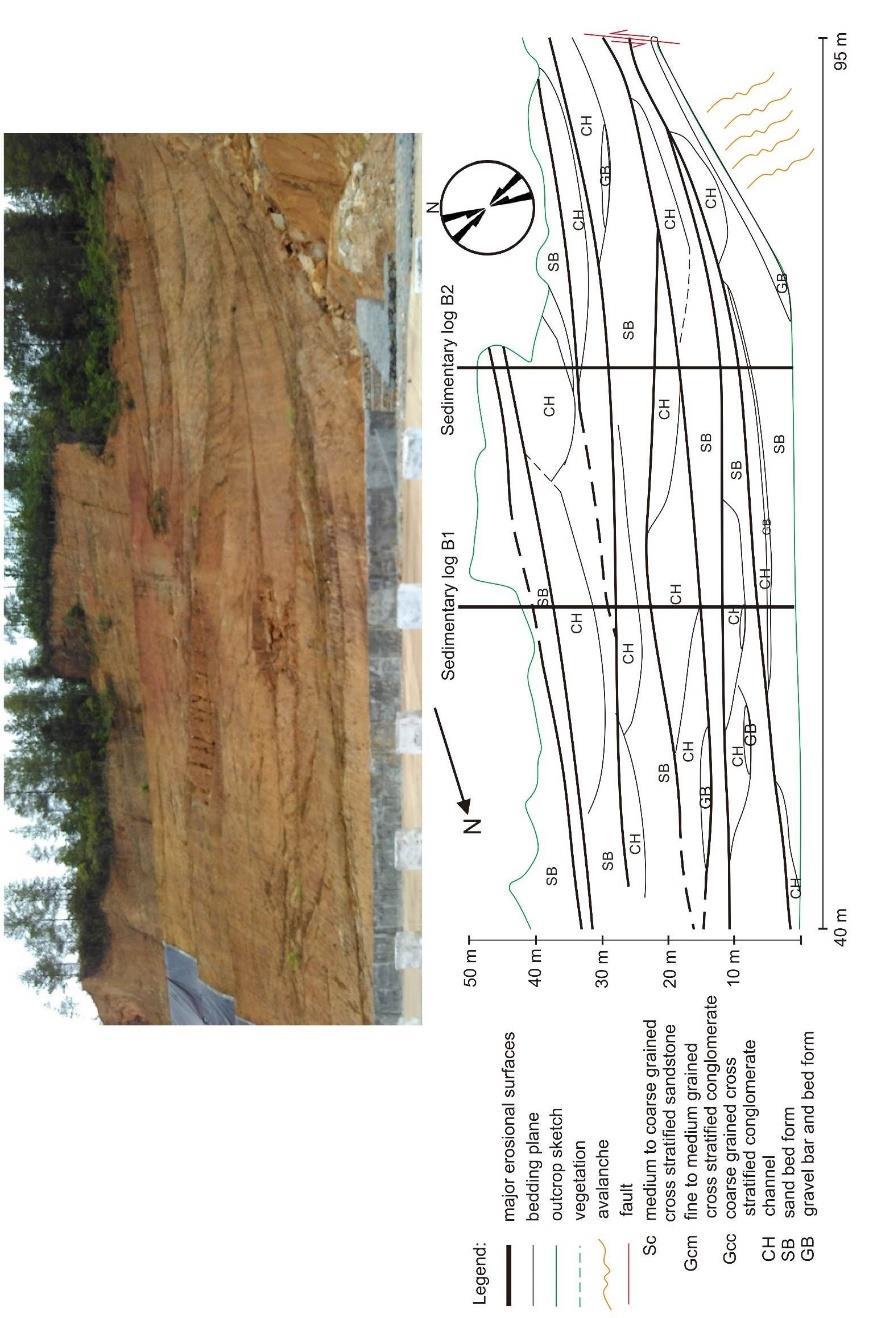 Formation, A) the lower of the stratigraphic column, B) the middle of