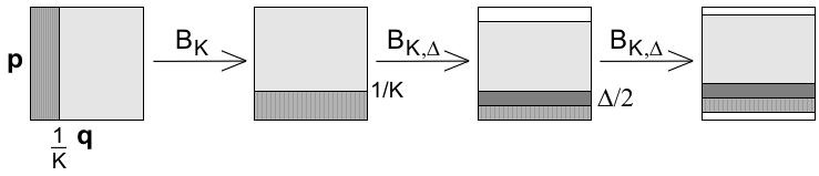 Interacting quantum dynamical systems Generalized quantum baker map with measurements a) Quantisation [ of Balazs and ] Voros applied for the asymmetric map B = F FN/K 0 N, where N/K Æ.