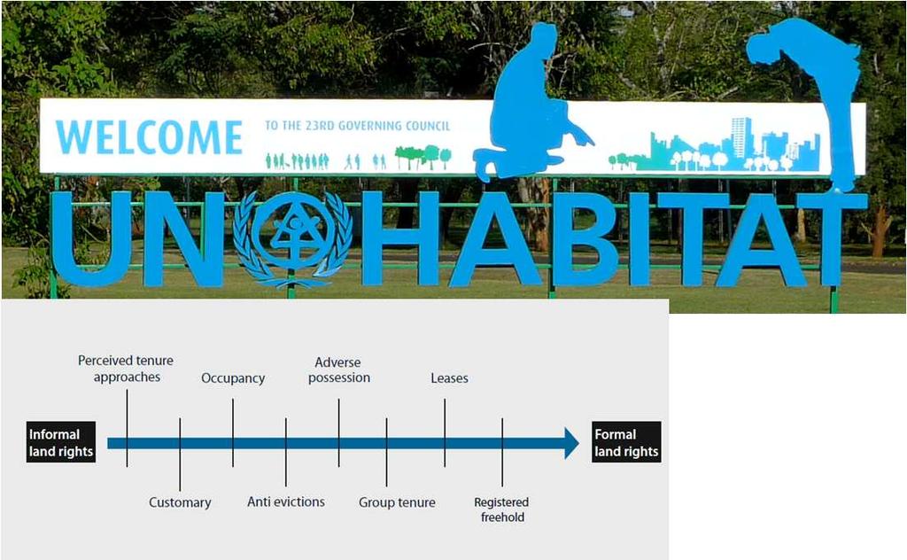 Continuum of Land Rights Global Land Tool Network, UN-HABITAT (2010) The Social Tenure Domain