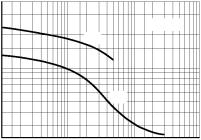 E = 25 I = 1 m I, OLLEOR URREN (m) Figure 7.