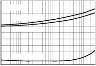 1 2 1 2 m J = 25.2.5.1.5 5. 1 2 I, OLLEOR URREN (m) Figure 8.