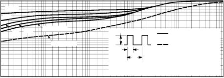 ctive Region Safe Operating rea 1s P (pk) t, IME (ms) Figure 1. hermal Response ms t 1 t 2 Z θj (t) = r(t) R θj R θj = 8.