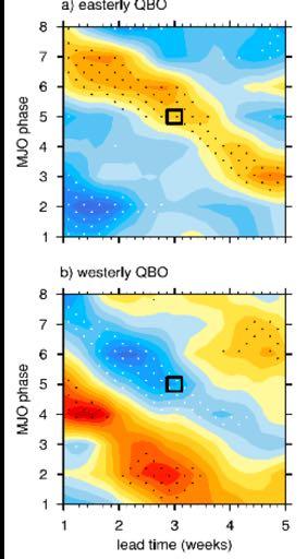 Skill in Atmospheric River Forecasts over the Pacific Northwest QBO: winds from east