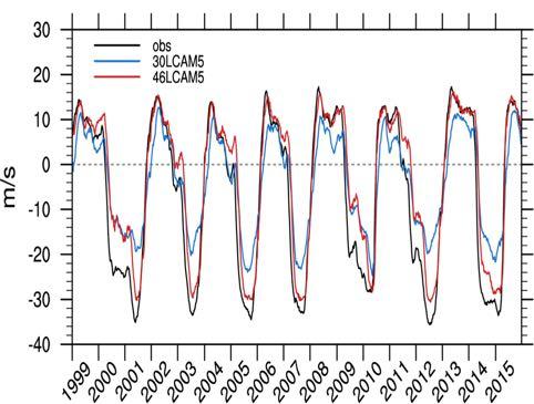 Impact of stratosphere on S2S Prediction Use 30-level (low-top) and 46- level (stratosphere resolving) CESM1 to evaluate influence of the stratosphere on S2S predictive skill 1999-2015 hindcast set
