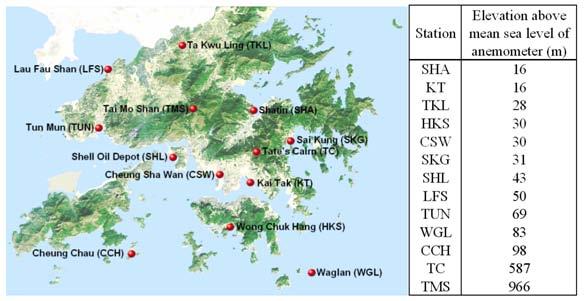 Regional and Seasonal Variations of the Characteristics of Gust Factor in Hong Kong and Recent Observed Long Term Trend M. C. WU 1, H. Y.