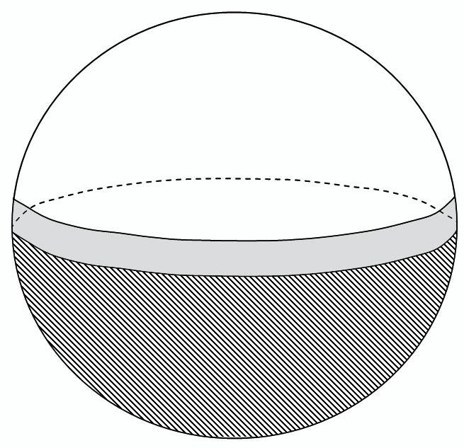 An Example: The Sphere Consider the sphere S n 1 = {x R n ; x = 1}. For a set A S n 1 and ε > 0 denote A ε = { x S n 1 ; y A, d(x, y) ε }, the ε-neighborhood of A.