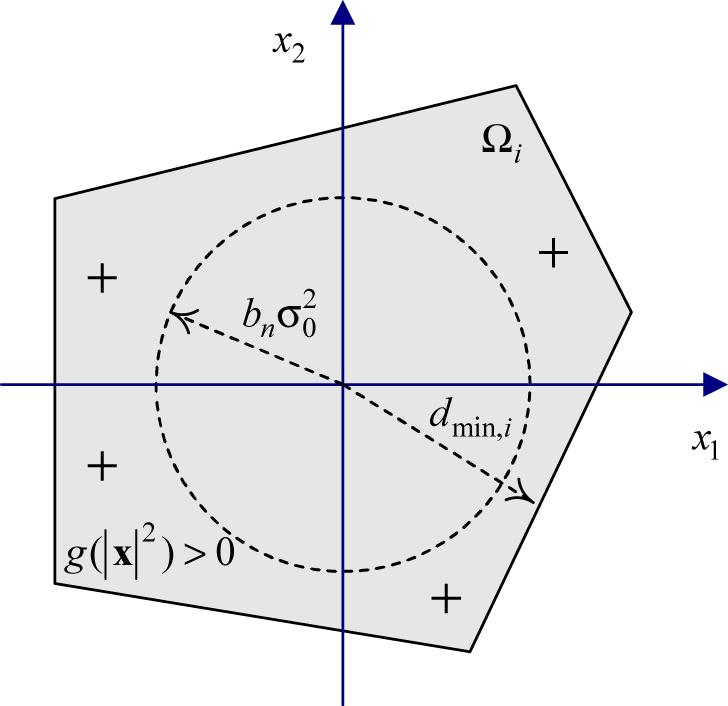 6514 IEEE TRANSACTIONS ON INFORMATION THEORY, VOL. 59, NO. 10, OCTOBER 2013 Fig. 5. Two-dimensional illustration of the problem geometry for the case. The decision region is shaded.