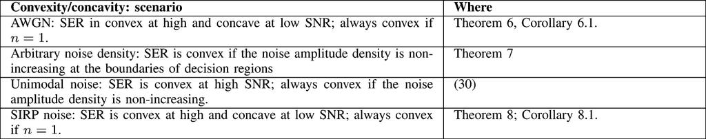 III CONVEXITY PROPERTIESOFTHESER/PEP/BER IN NOISE POWER is the noise variance per dimension, and is the constellation dimensionality 1 ; lowercase bold letters denote vectors, bold capitals denote