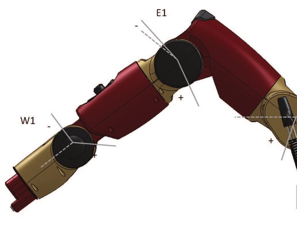 (a) The 7-DOF Baxter manipulator; The joints configuration: (b) sagittal view; (c) top view the predictor-based control law.