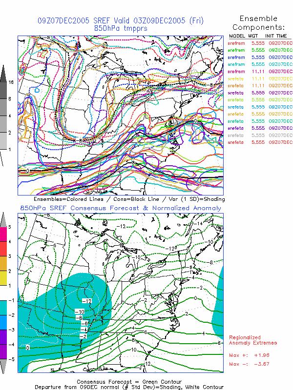 Figure 7. As in Figure 4 except for SREF forecasts initialized at 07/0900 UTC valid at 0000 UTC 9 December 2005.