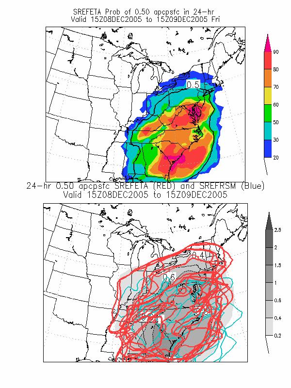 The MSLP forecasts show a broad trough in the ensemble mean. Several members produced a closed low over the Midwest. The precipitation shield showed that 0.