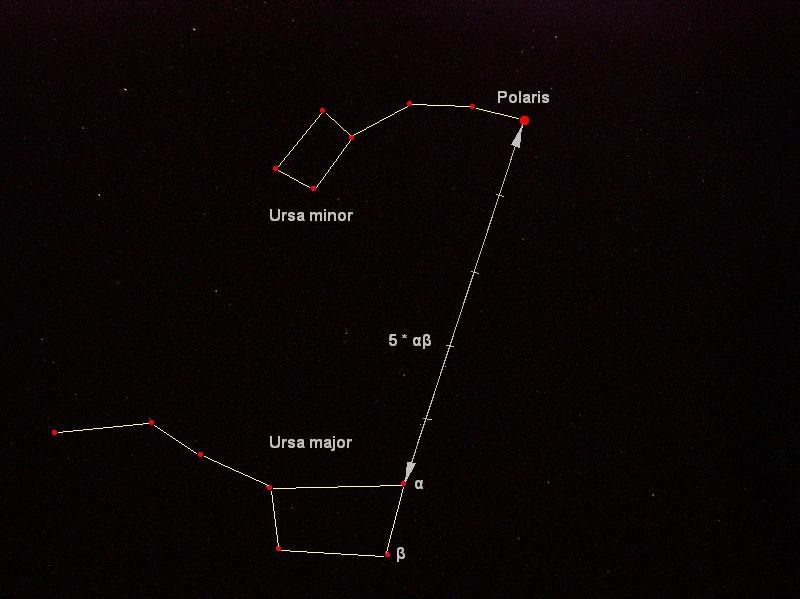 Little Dier Constellation Ursa Minor is colloquially known in the US as the Little Dier, because its seven brightest stars seem to form the shae of a dier (ladle or scoo).
