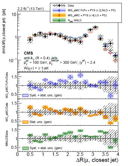 CMS requires leading jet p T >300 GeV W+jets angular variables at 13 TeV arxiv:1707.