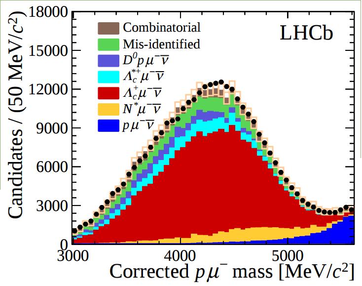 LHCb measurement of V ub V ub / V cb difficult at hadron colliders due to presence of neutrino LHCb measures Λ b p μ - Measurement