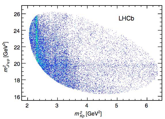 Pentaquarks Observed in 2015 LHC Run 1 data : 3 fb -1 m(j/ψ p) m(k p) PRL 115 (2015) 072001 Observation of unexpected narrow resonance in
