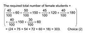 What is the total number of male students of the colleges P, Q and R in CSE department and the total number of male students of the colleges T, U, and V in ME departments?