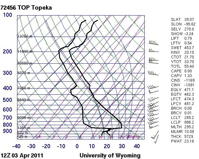 Figure 11. Sounding at 1200 UTC 3 April 2011 taken at Topeka, Kansas.