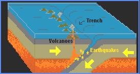 Oceanic-Oceanic Convergent Plate Boundary Earthquakes occur as one ocean plate subducts An ocean