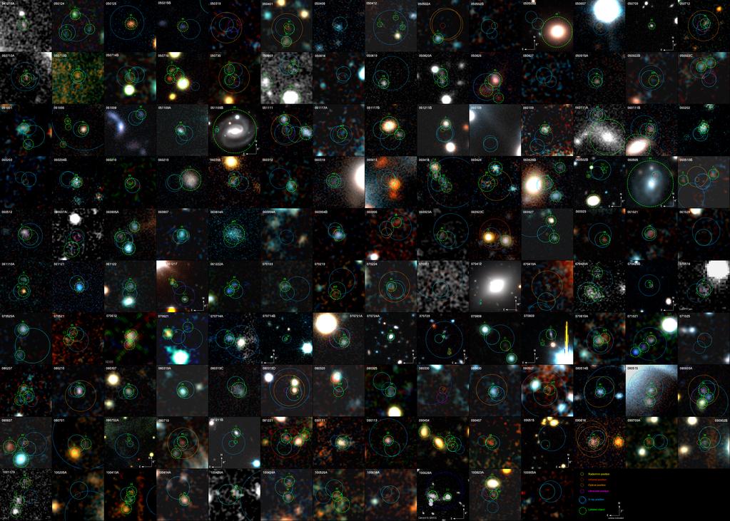 Keck Observations of 150 GRB Host Galaxies