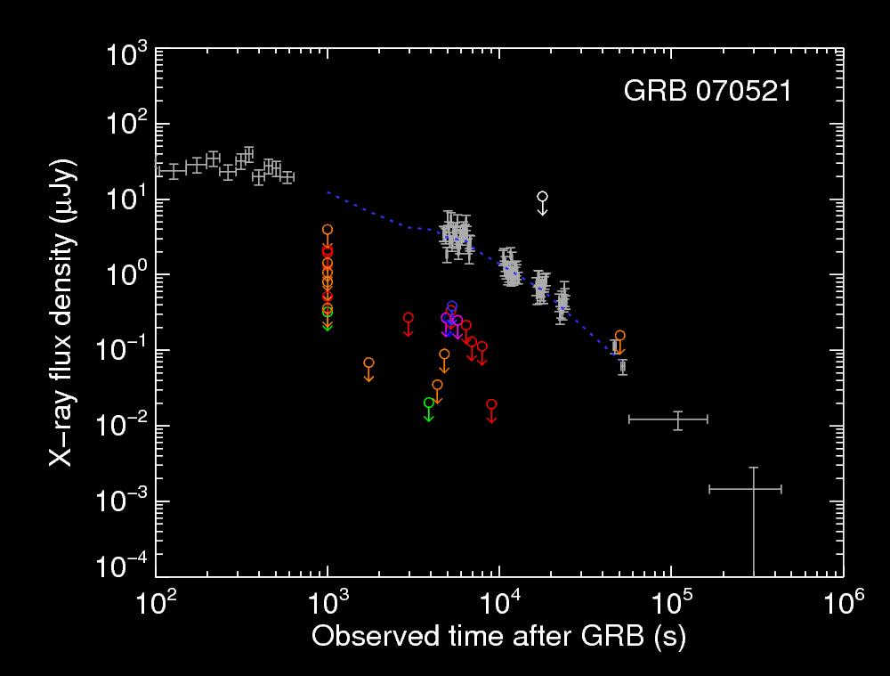 Dark Bursts GRB 080319B: