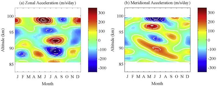 This dynamical cooling is likely balanced by chemical heating in this region [Mlynczak and Solomon, 1991, 1993; Meriwether and Mlynczak, 1995; Chu et al., 2005].