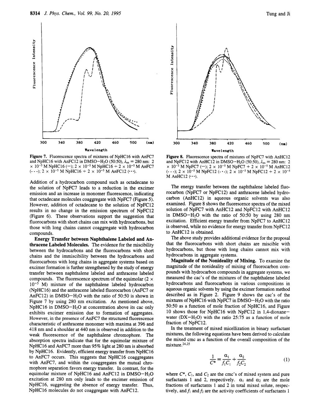 8314 J. Phys. Chem., Vol. 99, No. 20, 1995 Tung and Ji 21 1-4J a Y 300 340 380 420 460 500 (nn) Wave 1 ength Figure 7.