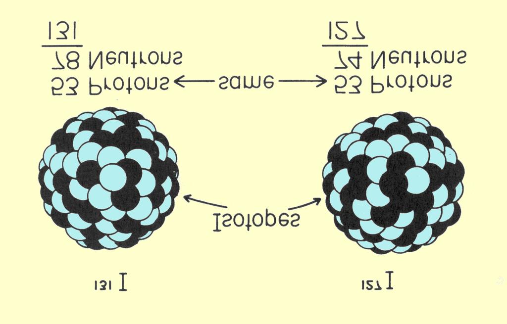 explaining the strong association isotopes have developed with radioactivity.