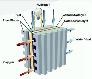 MEA fuel cell Introduction Schematic of polymer electrolyte membrane Pt/C Nafion K-Alpha optical image of ULAMprepared MEA fuel cell MEA fuel cell Energy/environmental application Fuel cells for