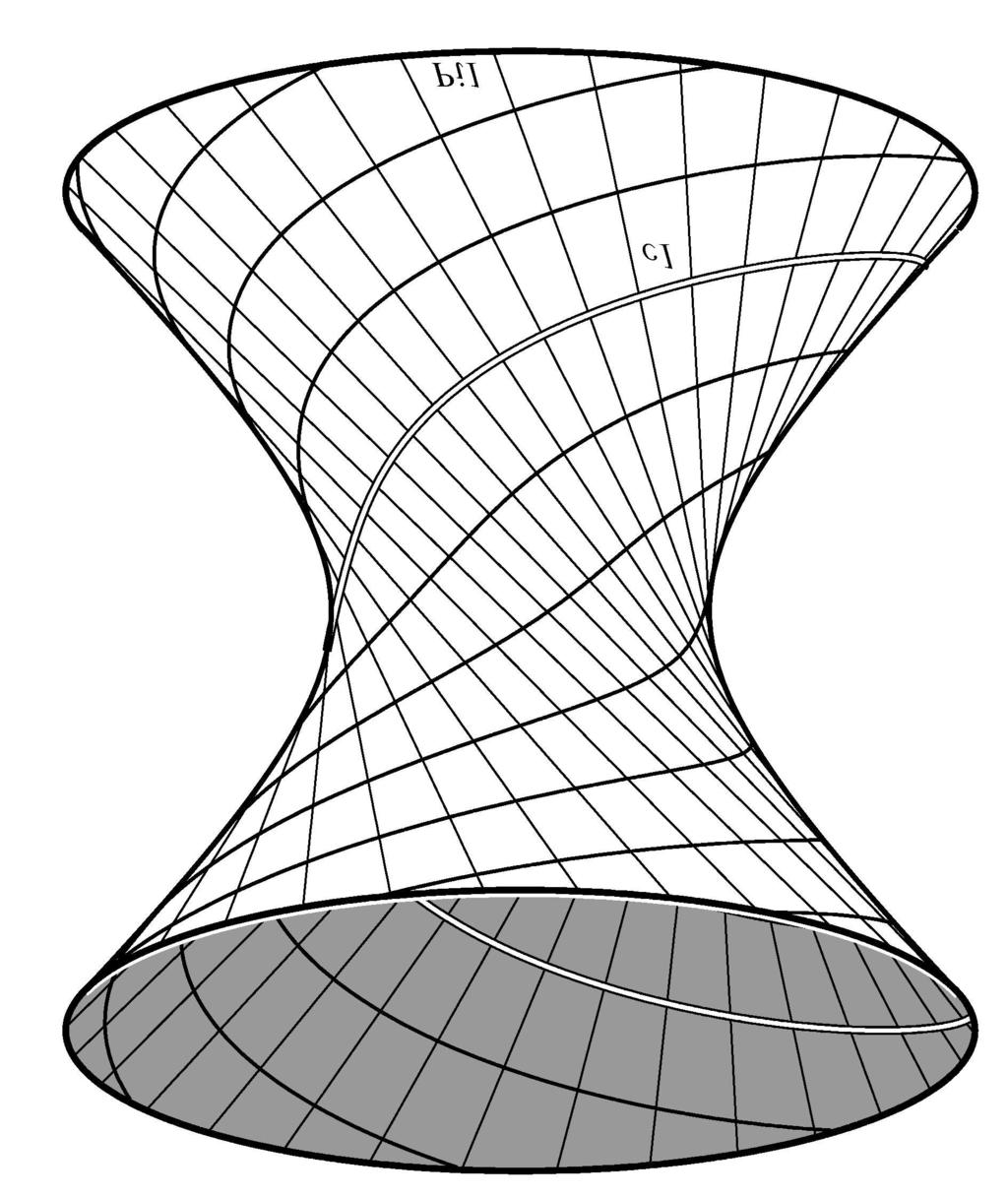 H. Stachel: On Spatial Involute Gearing 35 Figure 6: Slip tracks c 1 as orthogonal trajectories on the one-sheet hyperboloid Π 1 in the plane z = 0 on the x-axis can be parametrized as c 1 (t): x(t)
