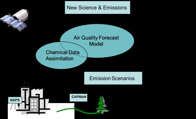 High-Resolution Air Quality Modelling in the Oil Sands Paul Makar, Ayodeji Akingunola, Philip Cheung, Balbir
