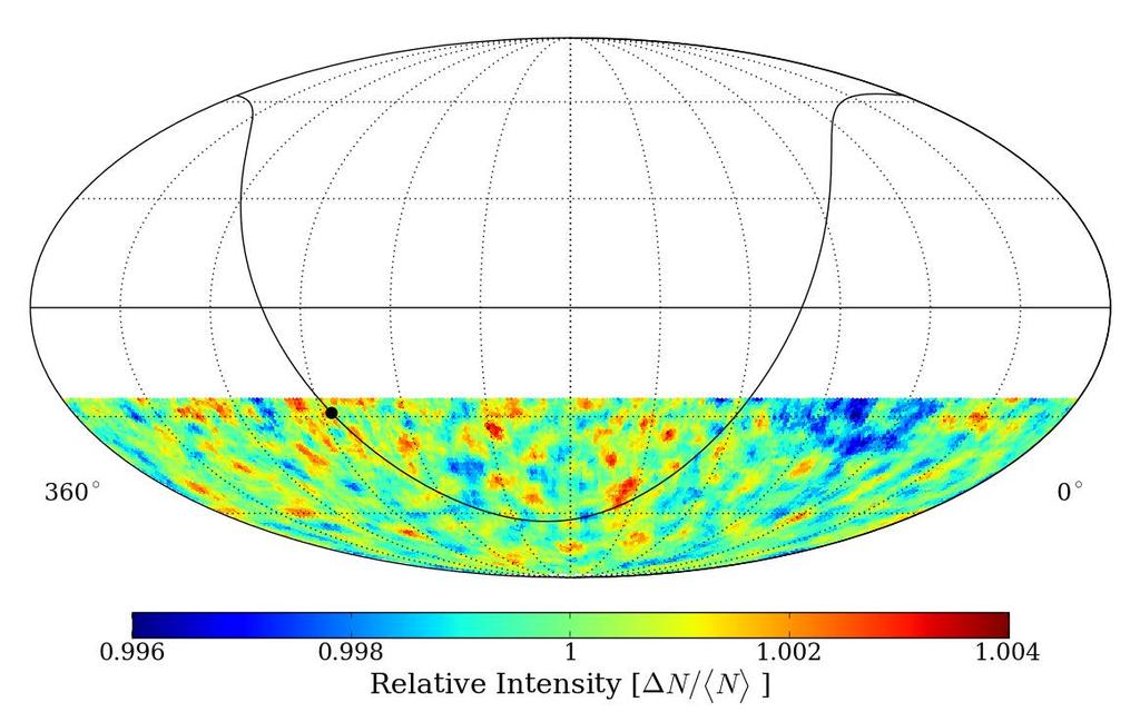 H. KOLANOSKI: ICECUBE HIGHLIGHT TALK Figure 12: Cosmic ray anisotropies on the scale of to 30. Representation as for the maps in Fig. 11 relative intensity 1.001 1.0005 0.9995 0.