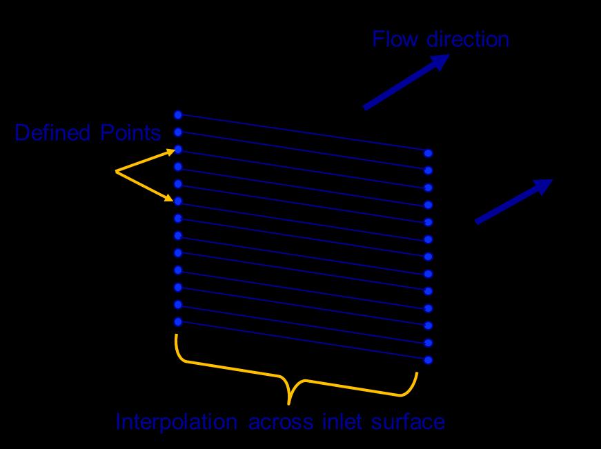 Parameter Description FS (Tunnel Inlet) FS (Domain Inlet) BL ( Domain Inlet) Table 8: Inlet Boundary Conditions. The FS Domain Inlet BC were resolved from the FS full tunnel simulation.