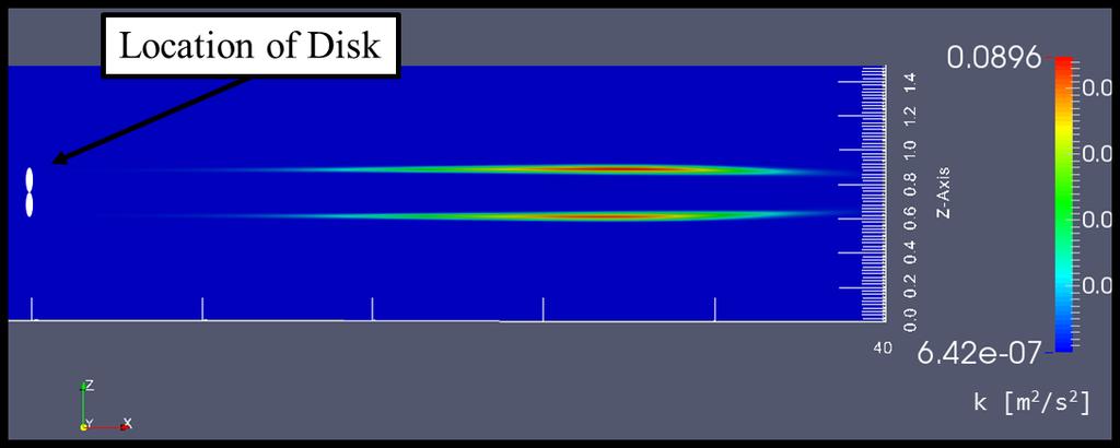 Figure 13: A 2-D Paraview visualization of an actuator disk in a Freestream flow using the k-ε turbulence model plotting the k distribution.
