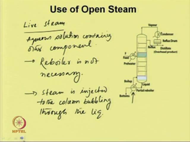 (Refer Slide Time: 34:13) So, now let us considered another important topic, which is use of open steam.