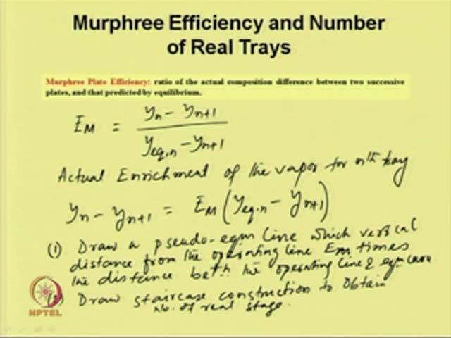 (Refer Slide Time: 24:22) Now, we will discuss Murphree plate efficiency.
