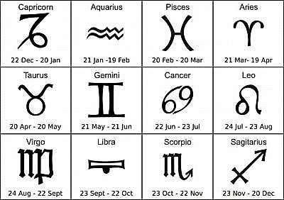 Future simple: Horoscopes Which month