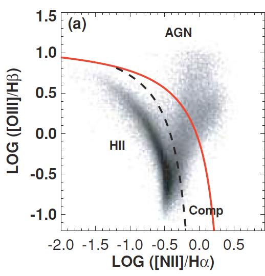 Dwarf galaxies with optical signatures of active massive BHs First systematic search for AGN in dwarf galaxies (Reines et al.