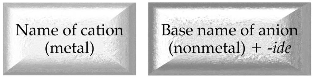 Ionic Compounds composed of positive and usually formed from a these elements are ions. and nonmetal. attached to one another. Examples A formula unit is the whole number of ions in an ionic compound.