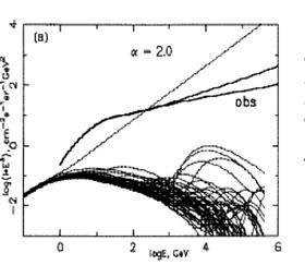 sources from gamma astronomy catalogs and to calculate the probable contribution of CR from them to anisotropy